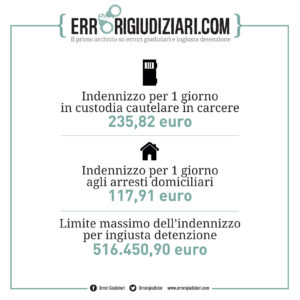 ingiusta detenzione